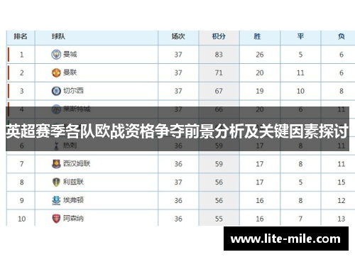 英超赛季各队欧战资格争夺前景分析及关键因素探讨