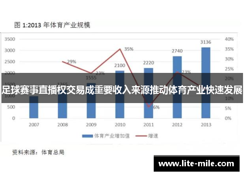 足球赛事直播权交易成重要收入来源推动体育产业快速发展