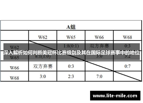 深入解析如何判断美冠杯比赛级别及其在国际足球赛事中的地位