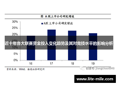 近十年各大联赛资金投入变化趋势及其对竞技水平的影响分析