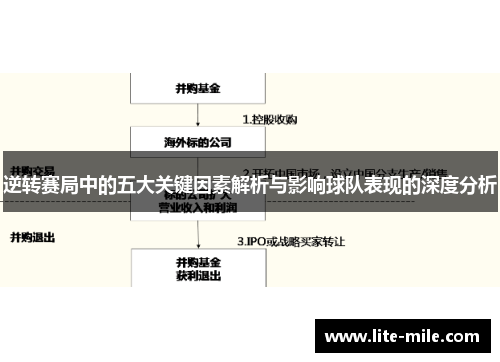 逆转赛局中的五大关键因素解析与影响球队表现的深度分析