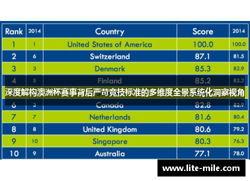 深度解构澳洲杯赛事背后严苛竞技标准的多维度全景系统化洞察视角 深度解构澳洲杯赛事背后严苛竞技标准的多维度全景系统化洞察视角