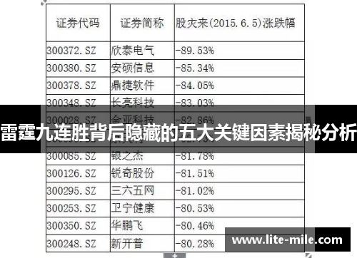雷霆九连胜背后隐藏的五大关键因素揭秘分析 雷霆九连胜背后隐藏的五大关键因素揭秘分析
