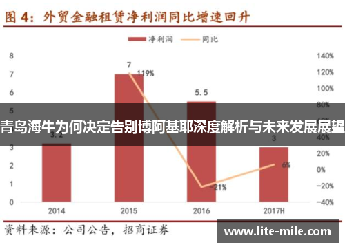 青岛海牛为何决定告别博阿基耶深度解析与未来发展展望