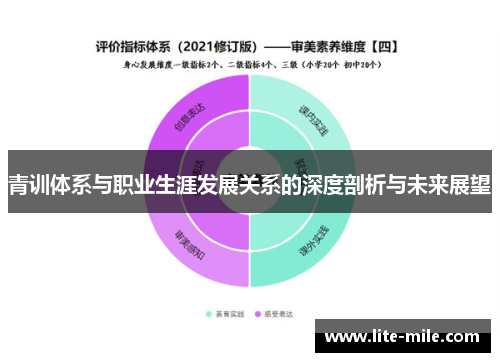青训体系与职业生涯发展关系的深度剖析与未来展望 青训体系与职业生涯发展关系的深度剖析与未来展望