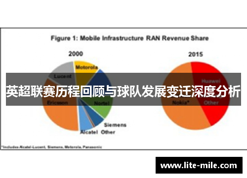 英超联赛历程回顾与球队发展变迁深度分析