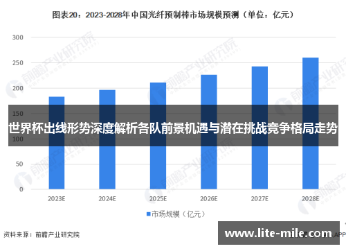 世界杯出线形势深度解析各队前景机遇与潜在挑战竞争格局走势