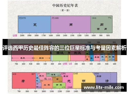 评选西甲历史最佳阵容的三位巨星标准与考量因素解析