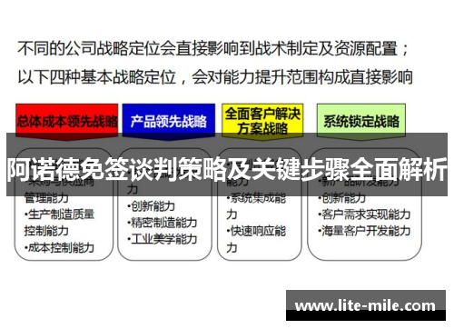 阿诺德免签谈判策略及关键步骤全面解析 阿诺德免签谈判策略及关键步骤全面解析