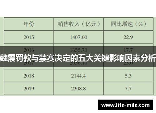 魏震罚款与禁赛决定的五大关键影响因素分析